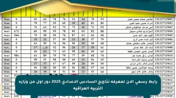 رابط رسمي الآن لمعرفة نتائج السادس الإعدادي 2025 دور أول من وزارة التربية العراقية
